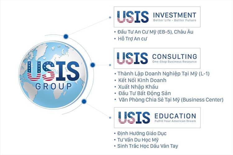 Sơ đồ tổ chức mới của USIS Group